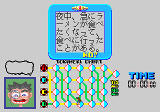 YES/NO SINRI TOKIMEKI CHART